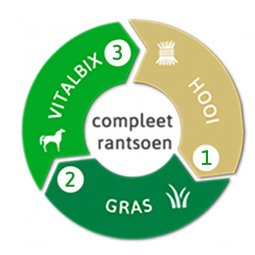 Vitalbix paardenvoeding