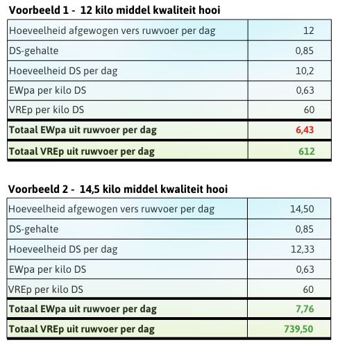 Vb 1 & 2 voedingswaardes hooi